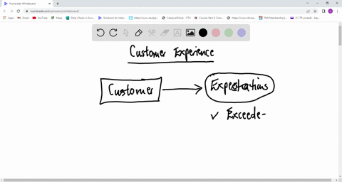 the-degree-to-which-a-customers-experience-with-a-product-or-organization-meets-or-exceeds-his-or-her-expectations-is-often-referred-to-as-39752