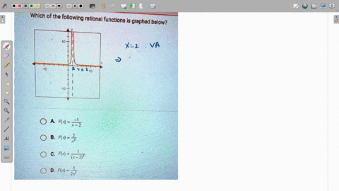 which-of-the-following-rational-functions-is-graphed-below-0-a-flxx-lz-0-b-flx-2-c-fx-x-2y7-d-fx-36807
