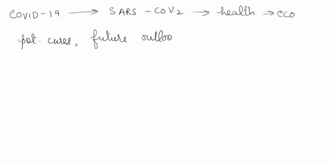 note-please-answer-all-the-questions-thank-you-make-a-report-about-covid19-include-the-following-topics-below-you-can-add-more-relevang-information-1-if-you-were-to-design-a-cure-to-covid19-79652