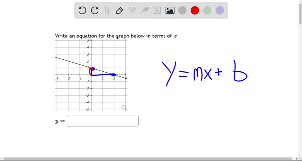 SOLVED: Find the equation of the graph given below. When entering