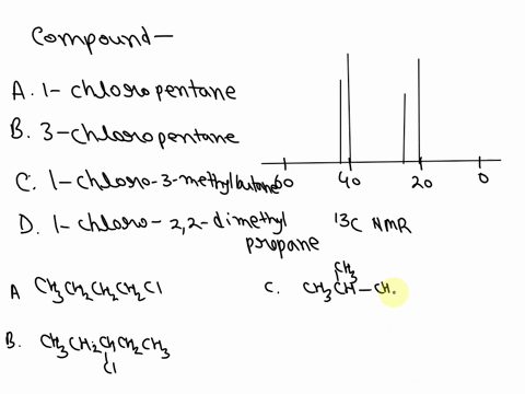 which-of-the-following-compounds-would-produce-the-decoupled-c13-nmr-spectrum-shown-z00-180-160-140-120-100-80-ppm-60-40-20-cds-03-991-a-1-chloropentane-b3-chloropentane-85201