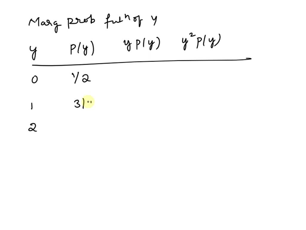 SOLVED: The random variables X and Y have joint probability ...