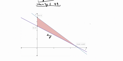 Goal and integer programming 15 marks a camyo manufacturing...