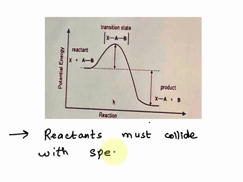 Consider the chemical reaction a bc ab c and the molecular...