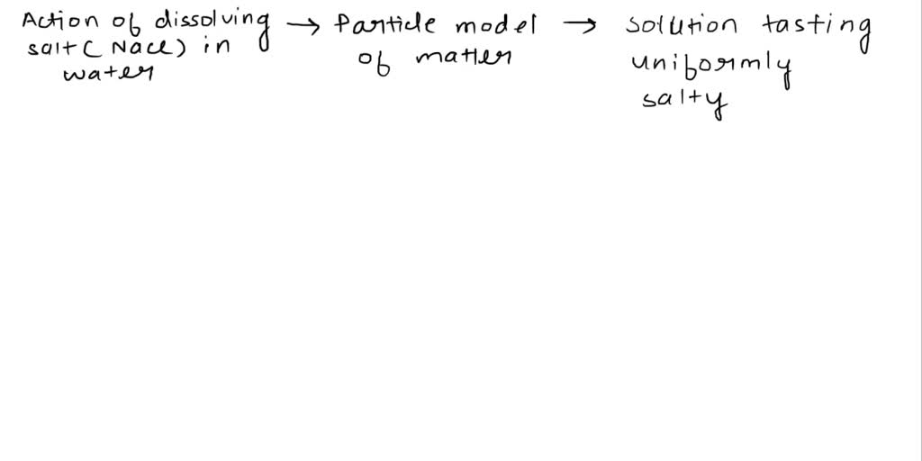 SOLVED 'Consider the action of dissolving salt (NaCI) in water using