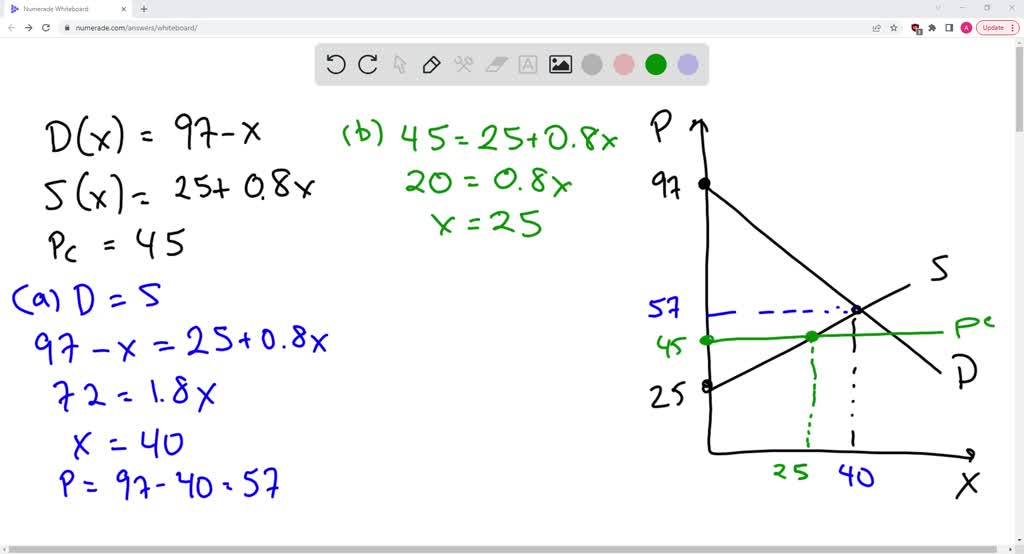 solved-consider-a-market-where-supply-and-demand-are-given-by-qxs