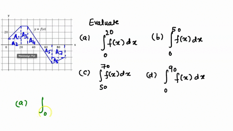14-points-details-previous-answers-scalcet8-52033-the-graph-of-f-is-shown-evaluate-each-integral-by-interpreting-it-in-terms-of-areas-y-fx-20-20-40-60-80-webassign-plot-20-fx-dx-a-400-50-fx-02897