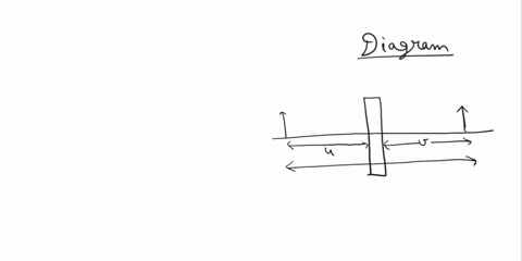 a-man-standing-in-front-of-a-plane-mirror-finds-his-image-at-a-distance-6-metres-from-himself-what-is-the-distance-of-man-from-the-mirror-a-9-m-b-12-m-c-6-m-d-3-m-02288