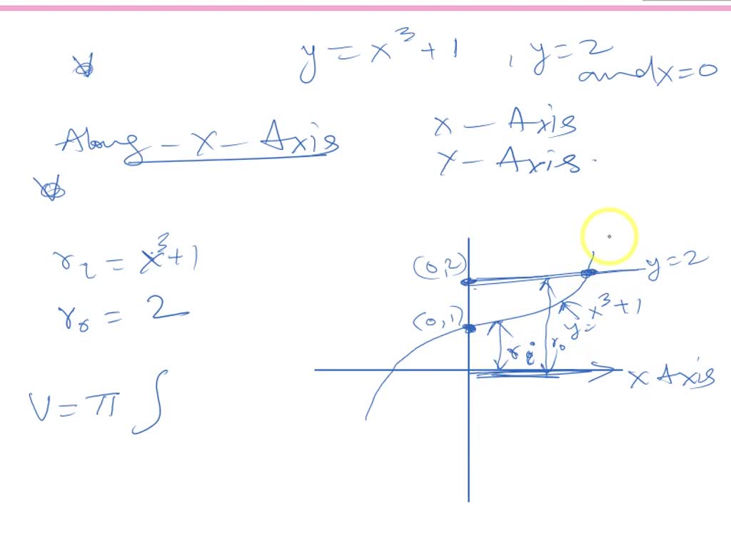 solved-consider-the-curves-y-x-3-1-y-2-and-x-0-set-up-the-integrals