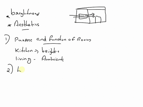 q-1-design-a-lighting-scheme-for-a-room-by-considering-all-necessary-parameters-which-should-be-taken-into-account-for-design-considerations-27622