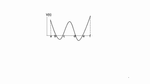 vlt-the-graph-of-the-velocity-of-a-particle-moving-on-horizontal-line-is-shown-10-pts-based-on-the-graph-over-what-time-intervals-is-the-particle-moving-up-because-down-because-time-iii-show-35026