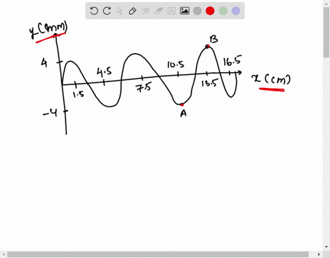 the-displacement-of-a-vibrating-string-versus-position-along-the-string-is-shown-in-the-figure-the-periodic-waves-have-a-speed-of-100-cms-a-and-b-are-two-points-on-the-string-what-is-the-amp-21477