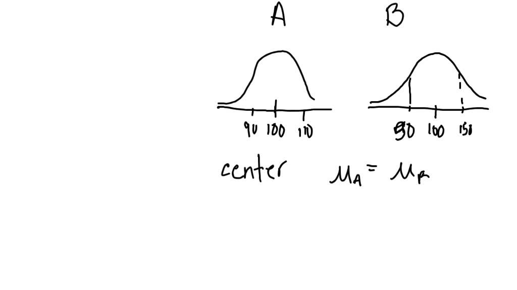 SOLVED: Given the plot of normal distributions A and B below, which of ...