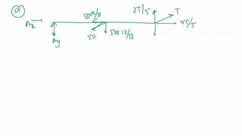 problem-25-points-total-determine-the-reaction-at-the-pin-a-and-the-force-f-the-bodv-is-in-equilibrium-the-tension-in-the-cable-is-60-kn-neglect-the-thickness-and-weight-of-the-beam-complete-50247