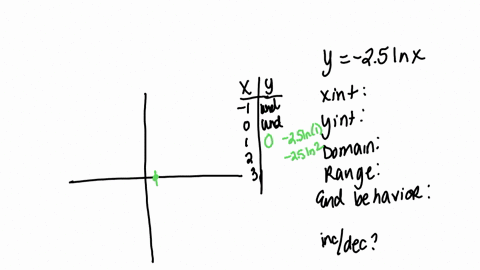for-the-following-logarithmic-function-y-25in-x-determine-the-x-and-y-interceot-domain-and-range-end-behaviour-and-is-it-increasing-or-decreasing