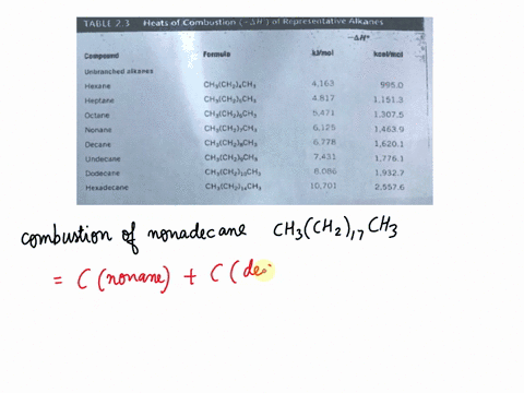 using-table-23-as-reference-estimate-the-heat-of-combustion-in-kjmol-for-the-complete-combustion-of-nonadecane-c9-hyo-table-2-hcats-of-combustion-jh-o-rcpresentative-alkanes-compound-formule-94951