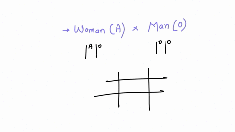 5-assume-that-in-the-families-in-problems-a-and-b-below-the-allele-for-brown-eyes-is-dominant-to-that-of-blue-a-brown-eyed-man-marries-a-blue-eyed-woman-and-they-have-eight-children-all-brow-34569