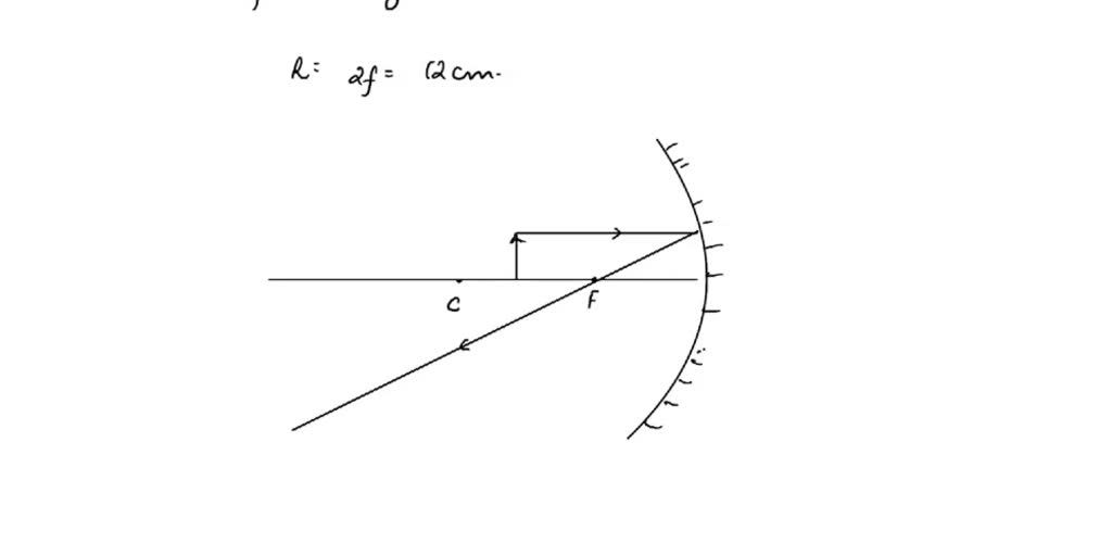 SOLVED: Topic: The Characteristics of an Image formed by Curved Mirror ...