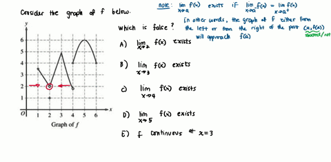 graph-of-f-the-graph-of-the-function-is-shown-above-which-ol-the-following-statements-is-false-lim-f-exists-lim-f-exists-lim-f-x-exists-lim-f-x-exists-e-the-function-is-continuous-x-3-73185