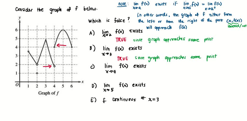 solved-graph-of-f-the-graph-of-the-function-is-shown-above-which-ol