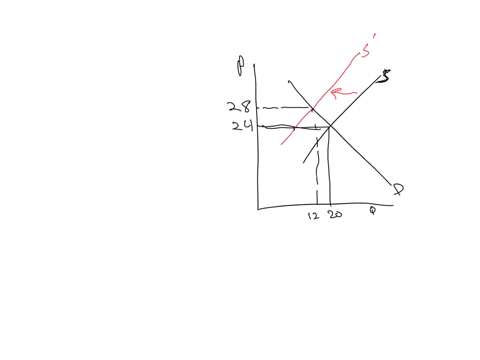 4-application-demand-elasticity-and-agriculture-the-following-graph-illustrates-the-market-for-pistachios-it-plots-the-monthly-supply-of-pistachios-and-the-monthly-demand-for-pistachios-supp-21788