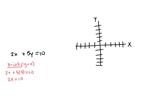 find-the-intercepts-then-graph-2-x5-y10-50551