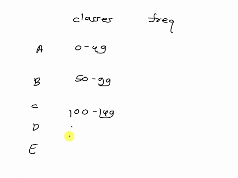 refer-to-6-in-the-back-of-chapter-2-on-p-51-but-use-these-numbers-instead-0-49-11-50-99-25-100-149-31-150-199-28-200-249-5-what-is-the-probability-of-a-35591