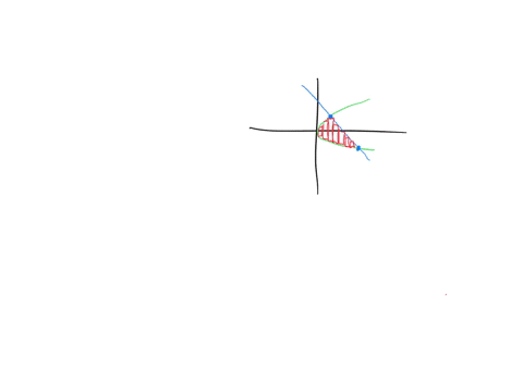 sketch-the-region-enclosed-by-x3y2-and-xy2-decide-whether-to-integrate-with-respect-to-x-or-y-then-find-the-area-of-the-region-82594