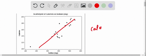 data-for-calories-and-salt-content-milligrams-of-sodiumin-17-brands-ofmeat-hot-dogs-are-shown-in-the-scatter-diagram-below-scatterplot-of-calories-vs-sodium-mg-200-180-160-0-140-120-100-10-2-28833