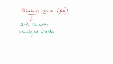 case-study-neurological-disorders-alzheimer-disease-scenario-me-is-a-66-year-old-woman-who-has-a-2-year-history-of-progressive-forgetfulness-after-a-neurological-evaluation-me-was-diagnosed-09057