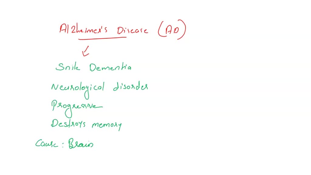 SOLVED Case study Neurological disorders Alzheimer Disease Scenario M
