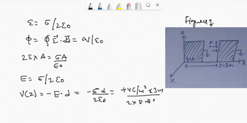 2-consider-two-conducting-plates-positioned-on-z-0-and-z-3-m-surfaces-the-plates-are-grounded-and-both-have-zero-potential-in-between-the-plates-on-z-1-m-surface-there-is-a-uniform-and-stati-72862