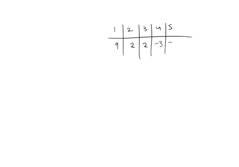 point-given-the-following-table-of-values-for-flx-x-2-3-4-5-fx-9-2-2-7-3-3-6-evaluate-the-riemann-sum-for-fx-1-x-7-with-three-equal-sub-intervals-and-taking-the-sample-points-to-be-the-left-75386