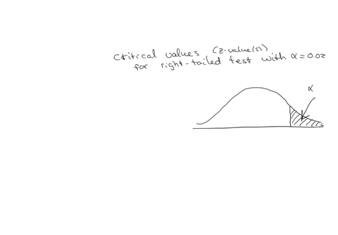find-the-critical-z-values-for-a-right-tailed-test-with-02-assume-a-normal-population-round-to-the-nearest-hundredth-if-more-than-one-value-is-found-enter-the-smallest-critical-value