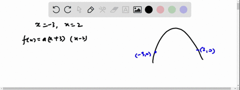find-the-quadratic-function-whose-graph-opens-downward-and-has-x-intercepts-at-20-and-30-32345