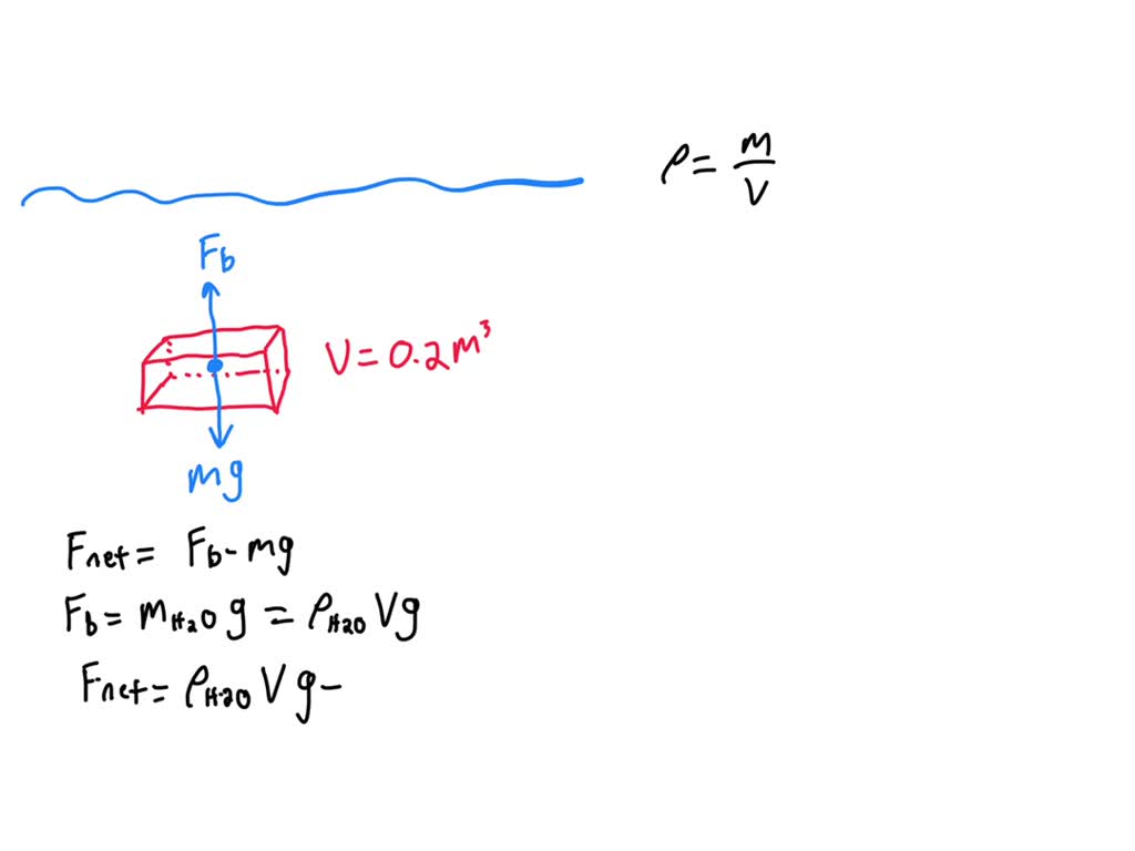 SOLVED Common brick is about 1.8 times denser than water. What is the