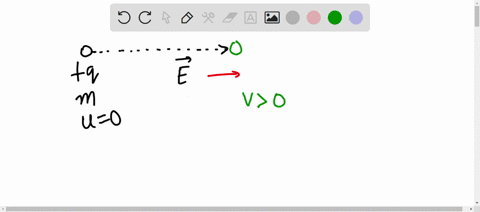 a-charge-q-having-mass-m-is-released-from-rest-in-a-uniform-electric-field-e-momentum-acquired-by-the-charge-after-time-t-is