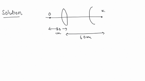 a-luminous-object-is-placed-at-a-distance-of-30-cm-from-the-convex-lens-of-focal-length-20-cm-on-the-other-side-of-the-lens-at-what-distance-from-the-lens-a-convex-mirror-of-radius-of-curvature-10-cm-