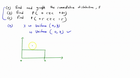 z-is-uniformly-distributed-over-the-interval-0-2-in-other-words-3-suppose-for-0-4z-2-fz-2-0-elsewhere-find-and-graph-the-cumulative-distribution-f-b-find-p0-z-080-find-p05-z-150-81165