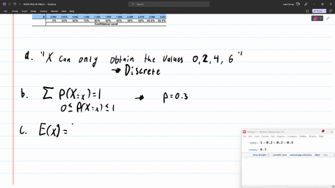consider-the-probability-distribution-for-ramdon-sample-variable-x-which-can-only-obtain-the-values-024-and-6-x-0-2-4-6-pxx-02-02-03-p-a-is-this-distribution-continuous-or-discrete-b-assume-that-x-is-