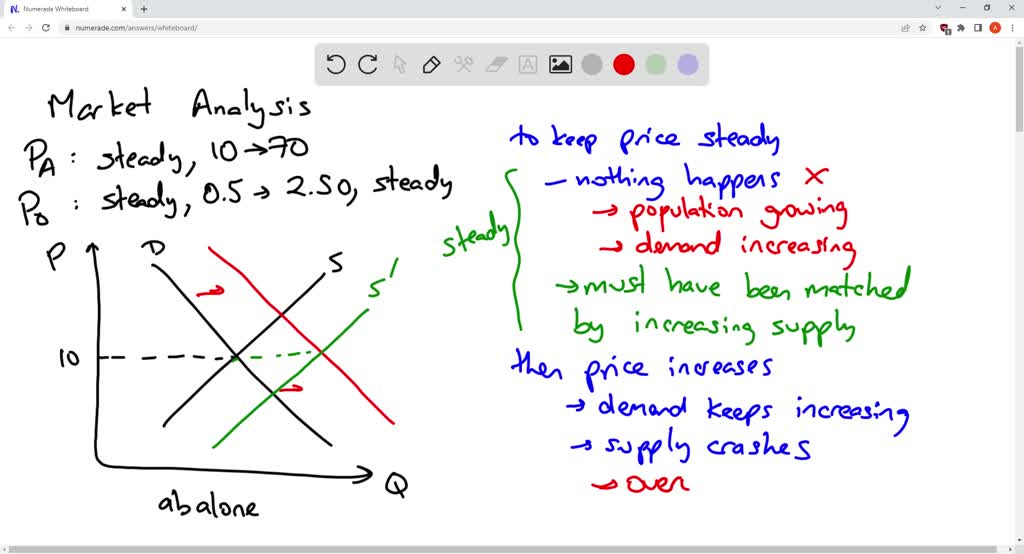 SOLVED Research undertaken by Glenn Jones (yet to be published) has