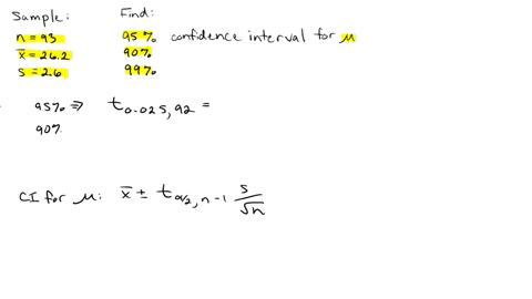 a-random-sample-of-93-observations-produced-a-mean-x-262-and-a-standard-deviation-26_-a-find-a-95-confidence-interval-for-b-find-a-90-confidence-interval-for-c-find-a-99-confidence-interval-72178