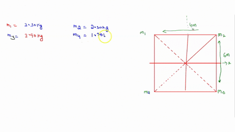 the-figure-below-shows-four-objects-at-the-corners-of-a-rectangle-connected-by-rods-of-negligible-mass-the-center-of-the-rectangle-lies-at-the-origin-of-an-xy-coordinate-system-the-width-of-81297