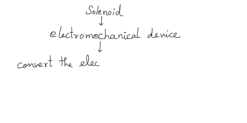 SOLVED: A solenoid is an example of a software system component. none ...