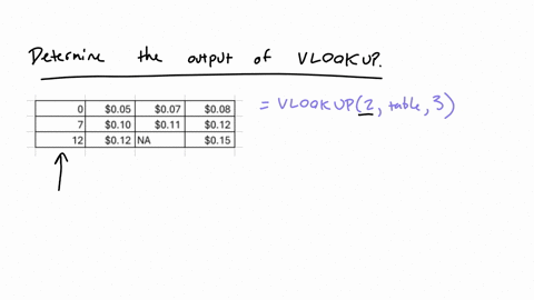 question-8-of-8-this-question-1-submit-quiz-points-pessatie-use-the-following-tuble-to-determine-the-outputs-of-the-vlococup-functions-in-parts-a-through-e-ramember-that-the-first-column-is-whese-you