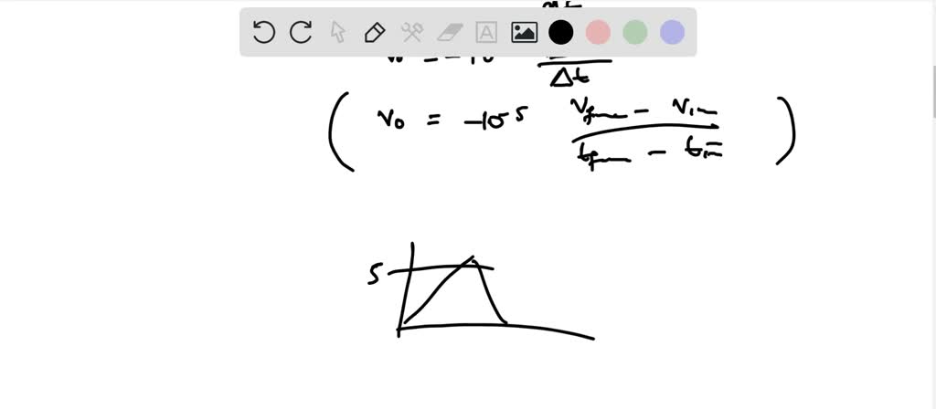 SOLVED: The following waveform shown above is fed as input to the ...