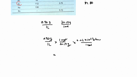consider-the-densities-and-atomic-radii-of-the-noble-gases-at-25-c-use-the-densities-and-molar-masses-of-krypton-and-neon-to-calculate-the-number-of-atoms-of-each-element-found-in-volume-of-67444