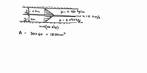 please-provide-step-by-step-solutions-the-space-between-two-parallelplates-1s-cm-apartis-filled-with-an-oil-of-viscosity-u-0050kgm-sathin-30-x60-cm-rectangular-plate-is-pulled-through-the-oi-60602