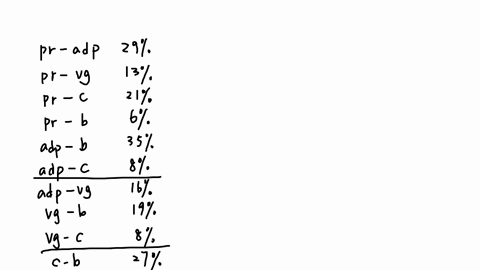 in-a-series-of-two-point-mapping-crosses-involving-five-genes-located-on-chromosome-ii-in-drosophi-2-70343