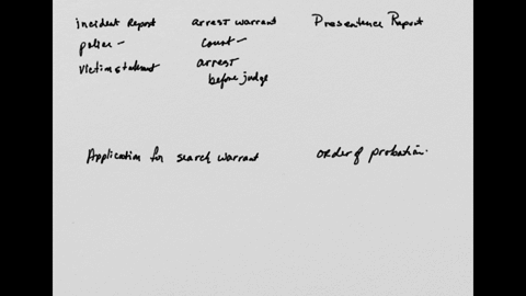 describe-each-of-those-reports-incident-report-arrest-warrant-presentence-report-application-for-search-warrant-and-order-of-probation-report-specify-which-whether-the-report-is-used-in-law-enforcem-2